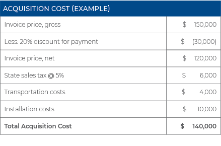 chart-acquisition-cost