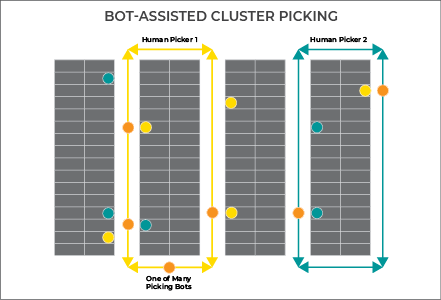 chart-bot-assisted-cluster-picking