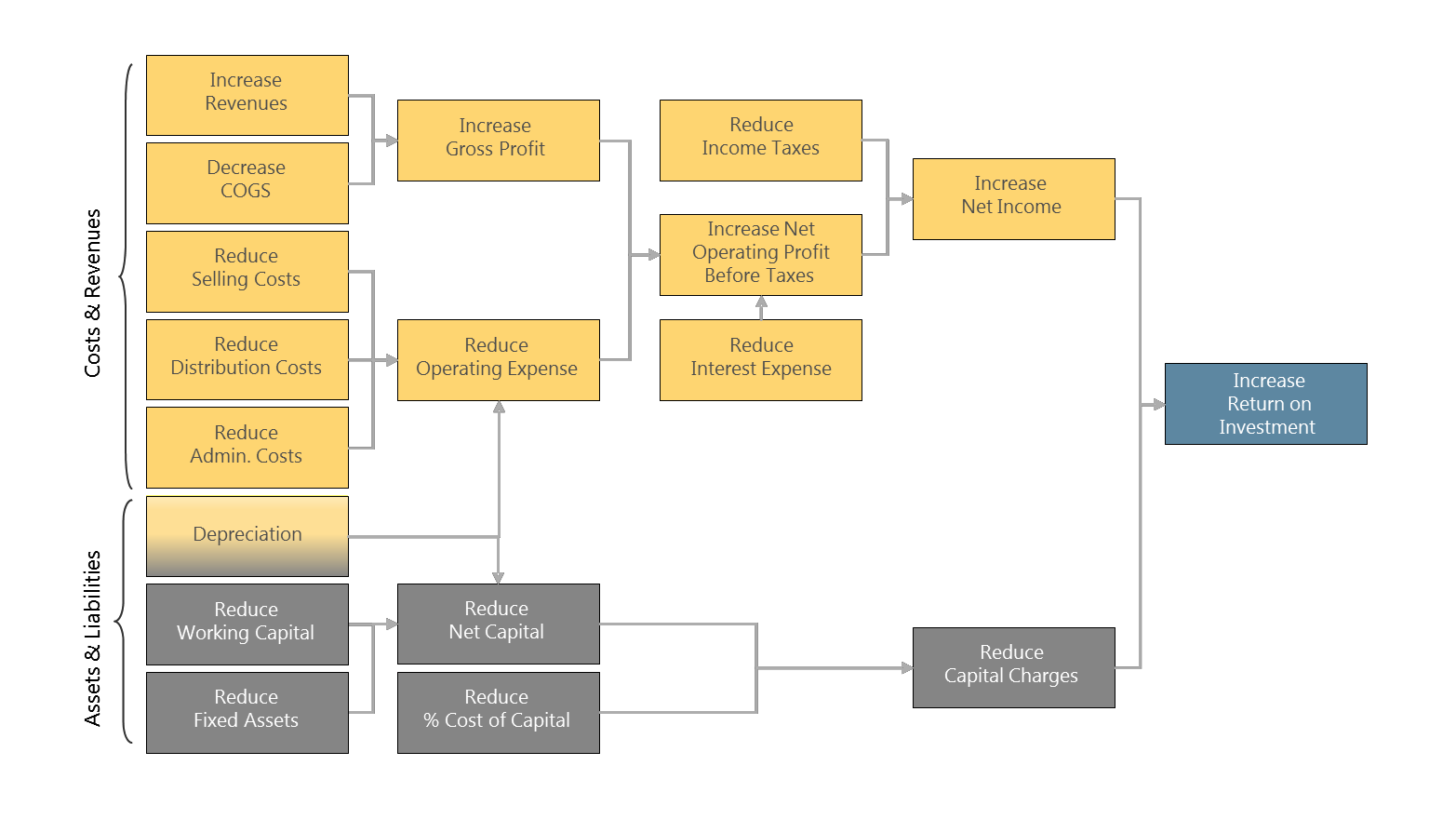 chart-return-on-investment