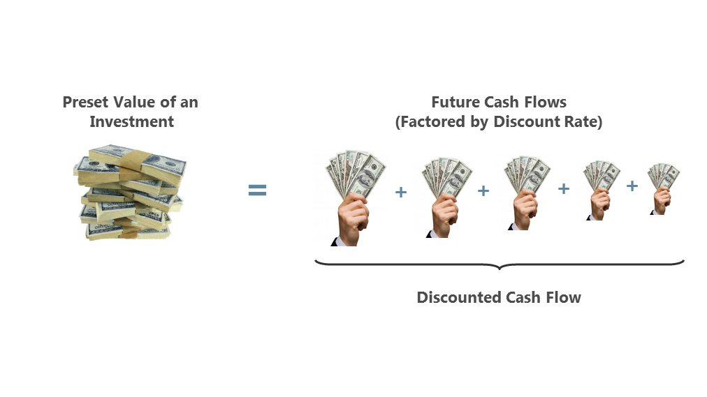 business-case-cash-flow