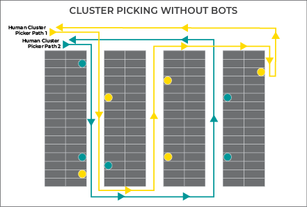 chart-cluster-picking-without-bots