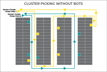 chart-cluster-picking-ohne-bots