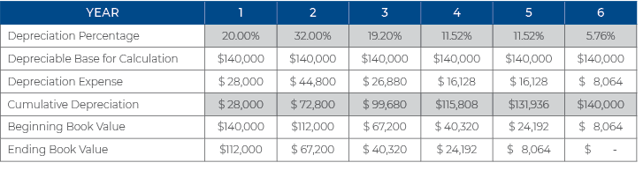 chart-macrs-depreciation-method-example