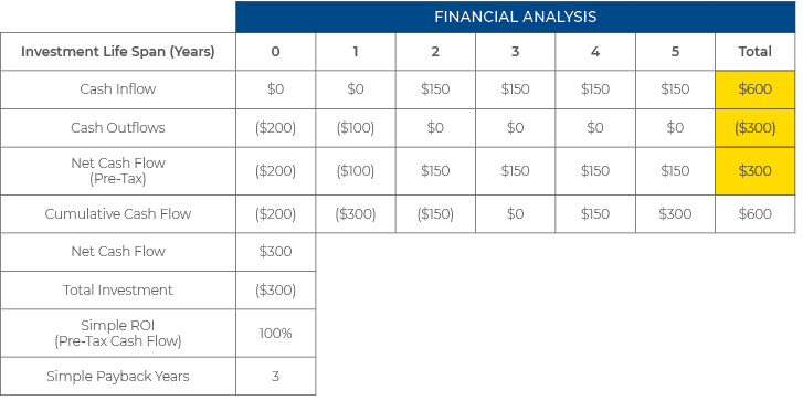 chart-cash-flow-financial-analysis