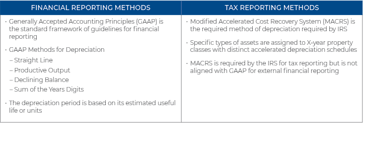 chart-depreciation-reporting-methods