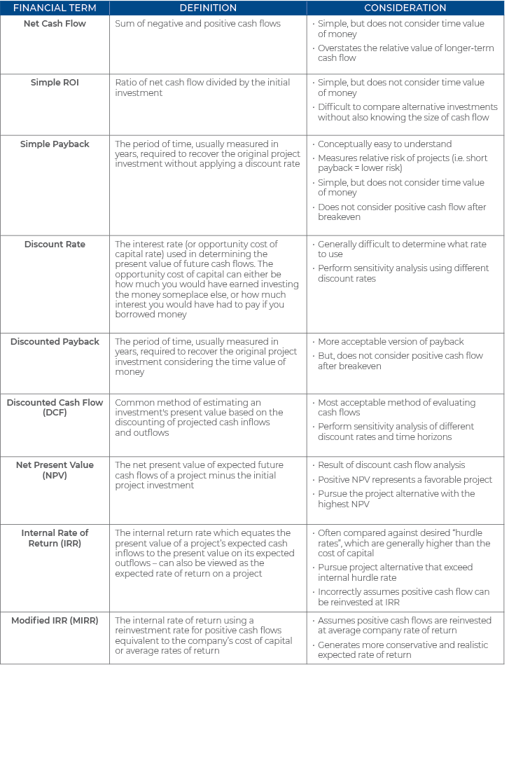 chart-financial-term-definitions