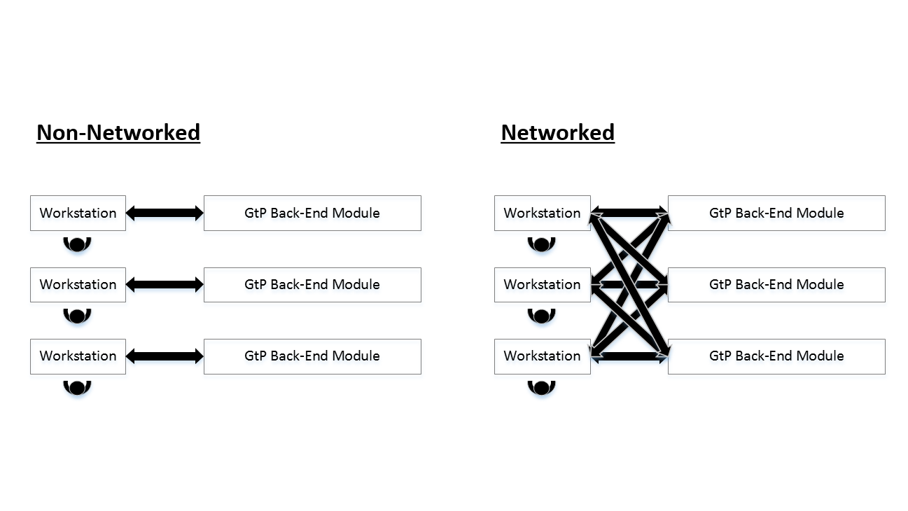 goods-to-person-network