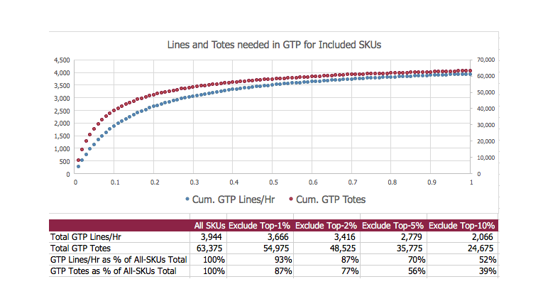 chart-goods-to-person-analysis