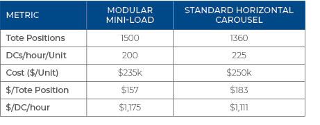 chart-ecommerce-metrics