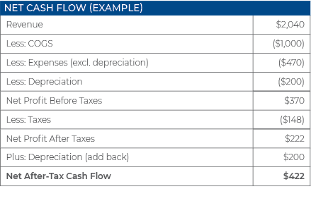 chart-net-cash-flow