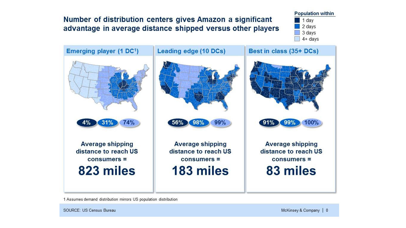 chart-amazon-effect