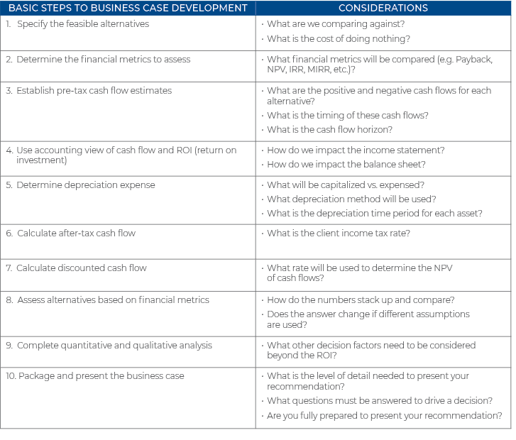 chart-business-case-development-steps