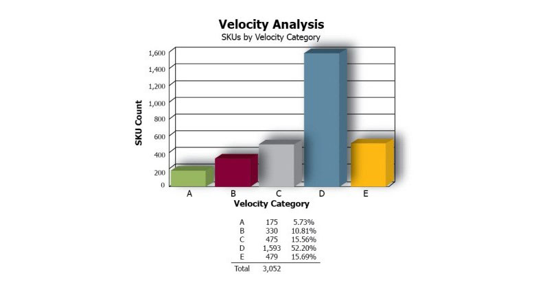 chart-sku-management-velocity-analysis