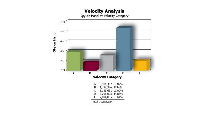 chart-velocity-analysis-sku-management