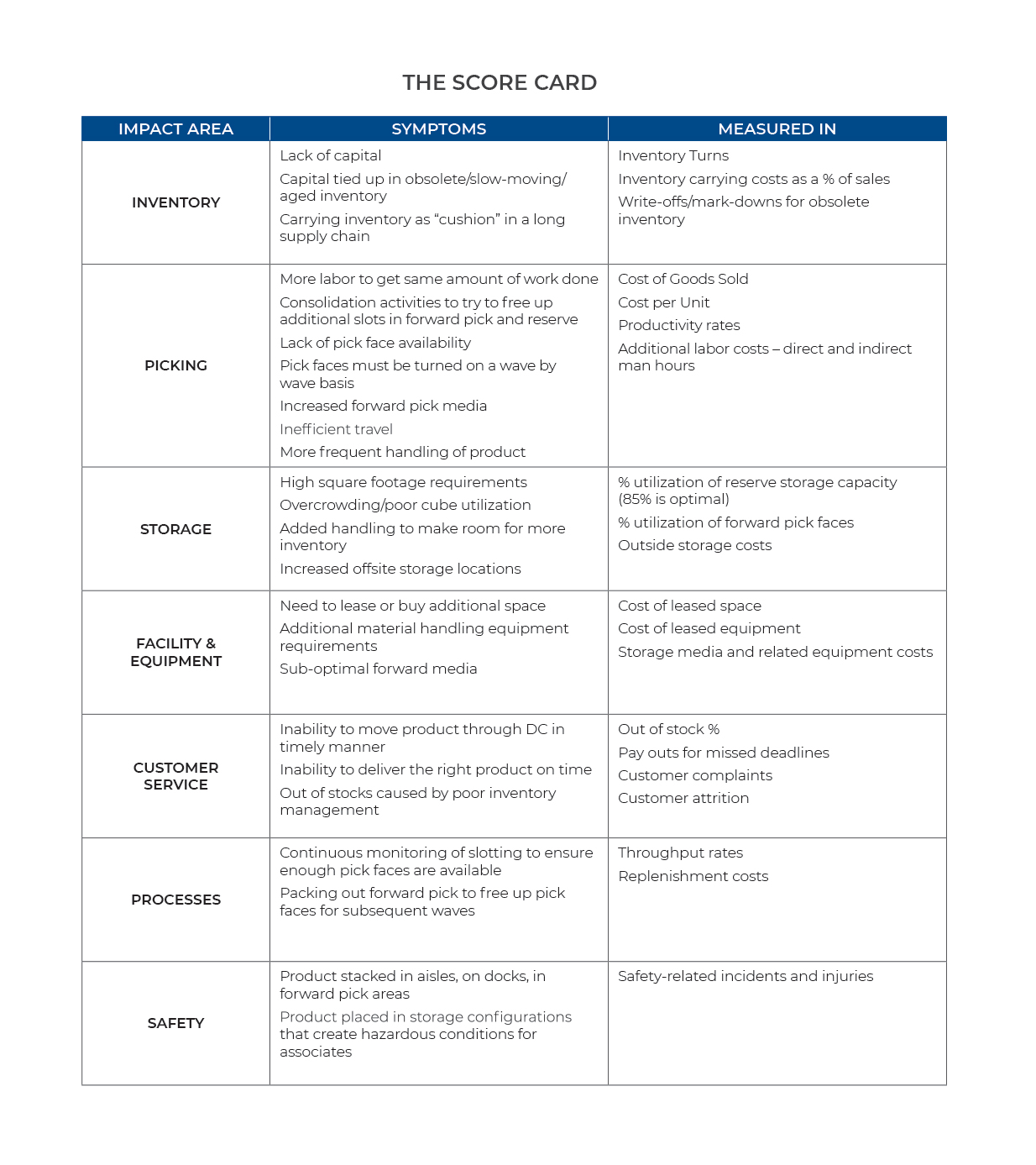 chart-score-card-sku-management