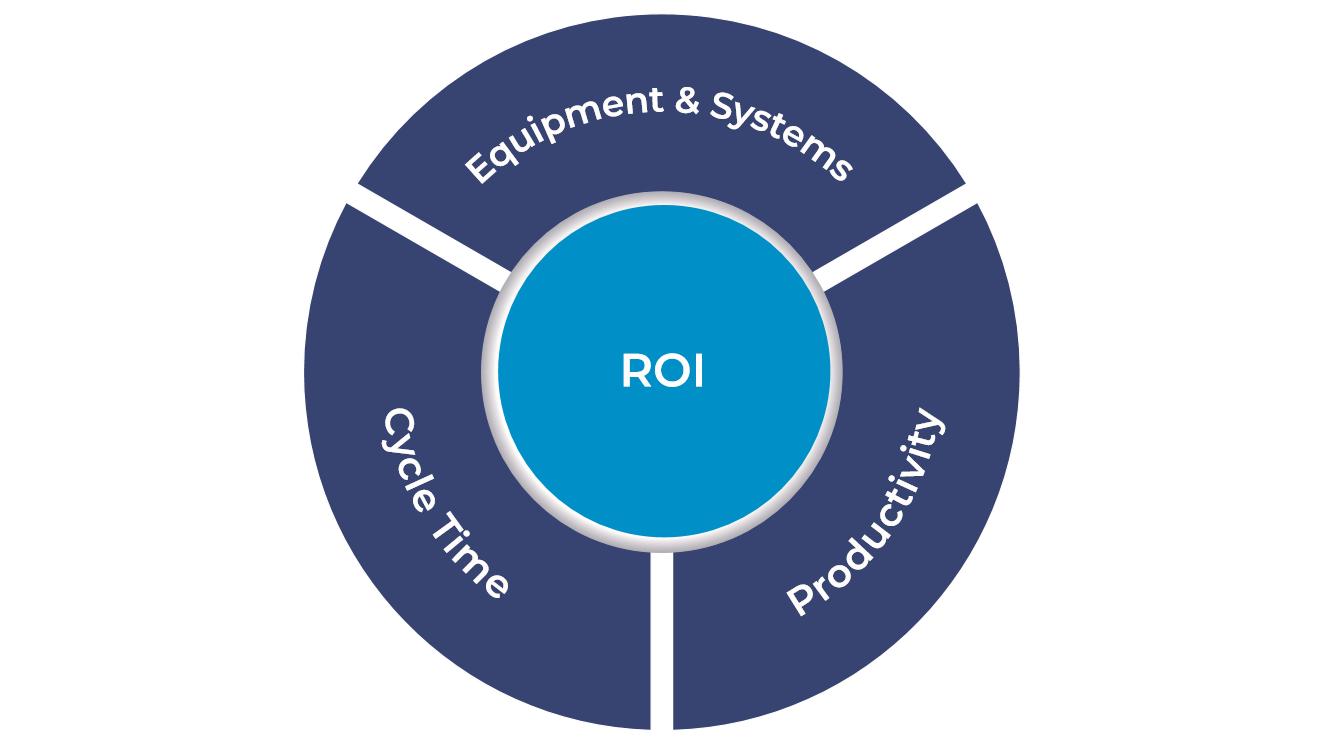 chart-roi-solution-design-fortna