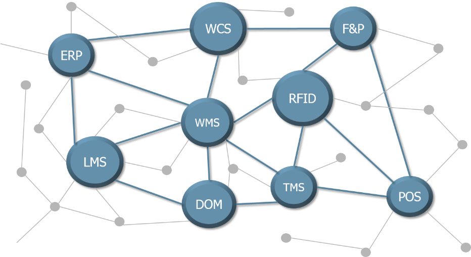 omnichannel-systems-fortna