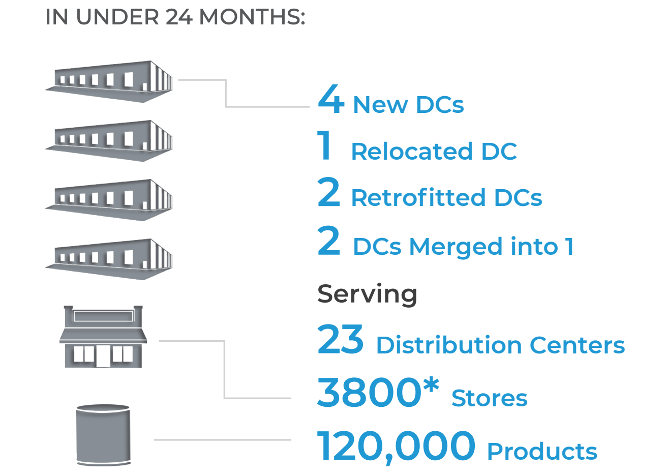 chart-network-growth