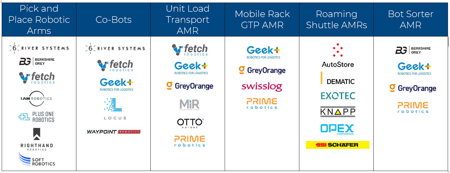 chart-robotics-manufacturers