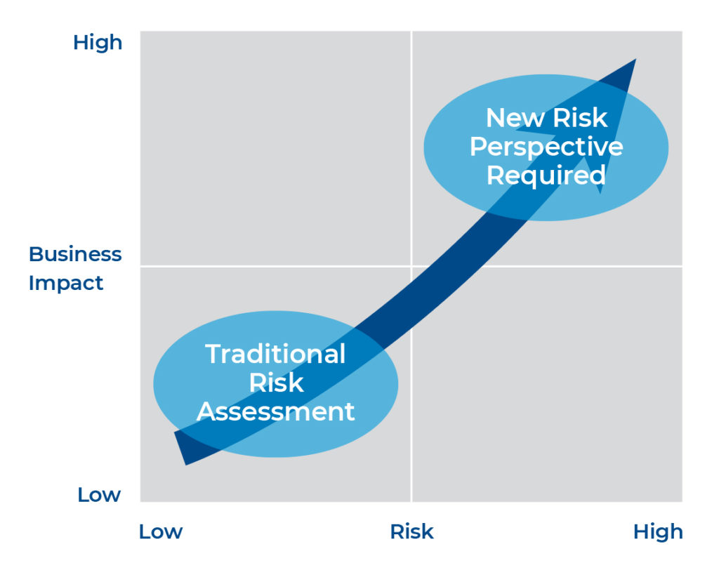 risk-assessment-digital-transformation-fortna