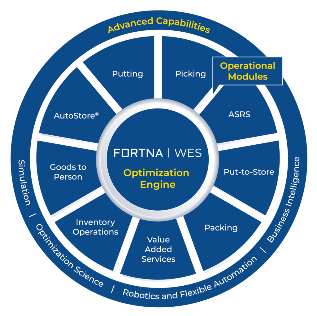 chart-wes-optimization-engine-fortna
