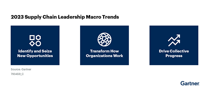 Gartner 2023 Supply Chain Leadership Macro Trends