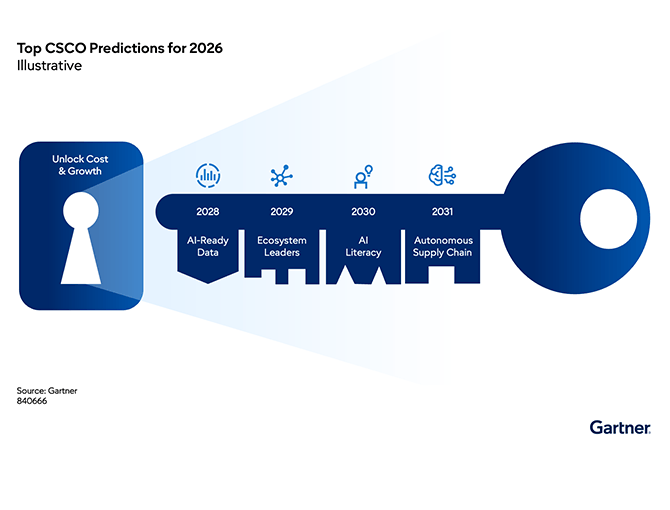 Gartner Top CSCO Predictions for 2026